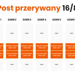 Okno żywieniowe ile trwa - jak długo powinno trwać, by schudnąć?