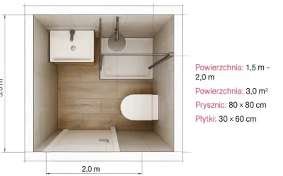 Rzut łazienki 2m2 z prysznicem, umywalką i toaletą. Wymiary 2,0 m x 3,0 m.