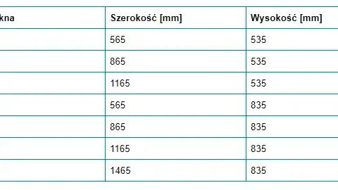 Typowy wymiar okien w Polsce – poznaj standardy i zmiany w preferencjach
