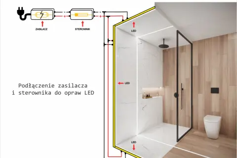 Jaka taśma LED w łazience zapewni bezpieczeństwo i doskonałe oświetlenie