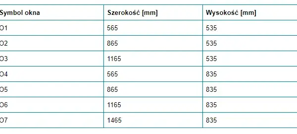 Typowy wymiar okien w Polsce – poznaj standardy i zmiany w preferencjach