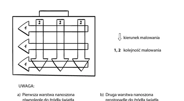 Jak malować sufit od okna, by uniknąć smug i uzyskać perfekcyjny efekt