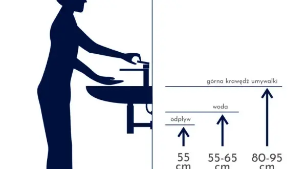 Jaką wysokość umywalki w łazience wybrać? Kluczowe wskazówki dla Ciebie