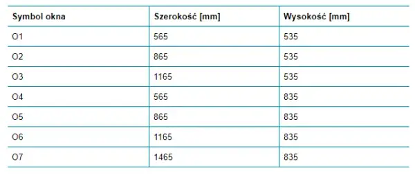 Typowy wymiar okien w Polsce – poznaj standardy i zmiany w preferencjach